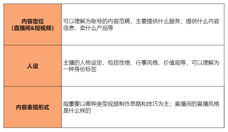 广告人干货库 教科书般的抖音直播实操方法论,人人都该掌握!(7000字长文,168个知识点)-广告人干货库