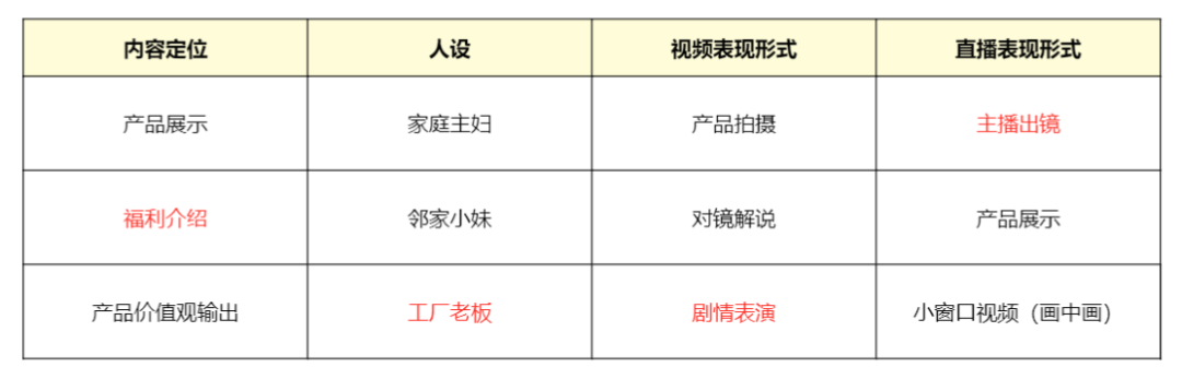 广告人干货库 教科书般的抖音直播实操方法论,人人都该掌握!(7000字长文,168个知识点)-广告人干货库
