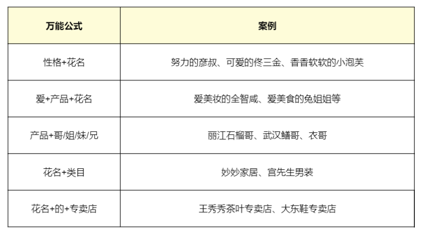 广告人干货库 教科书般的抖音直播实操方法论,人人都该掌握!(7000字长文,168个知识点)-广告人干货库