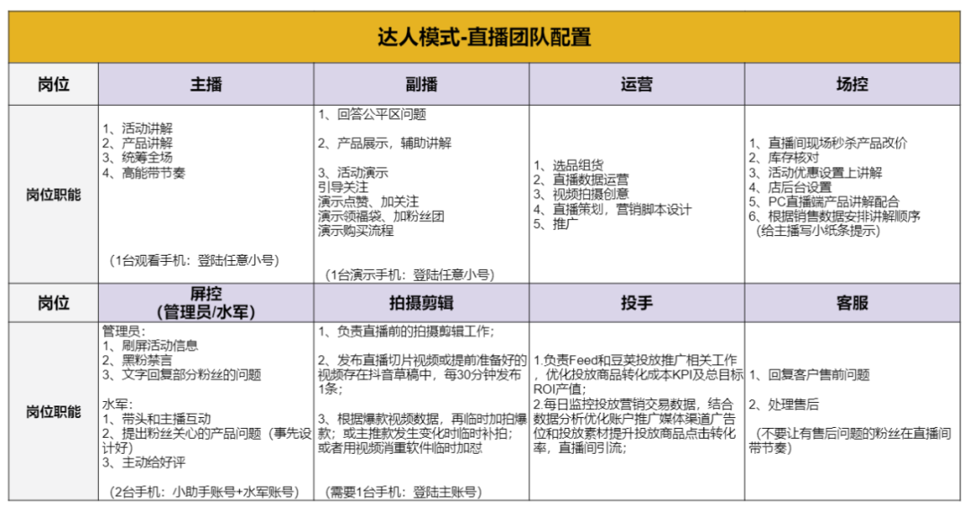 广告人干货库 教科书般的抖音直播实操方法论,人人都该掌握!(7000字长文,168个知识点)-广告人干货库
