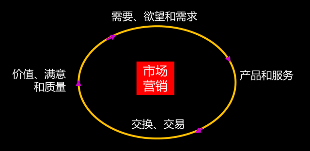 广告人干货库 站在巨人肩膀上,重新厘清品牌、营销与广告的关系-广告人干货库