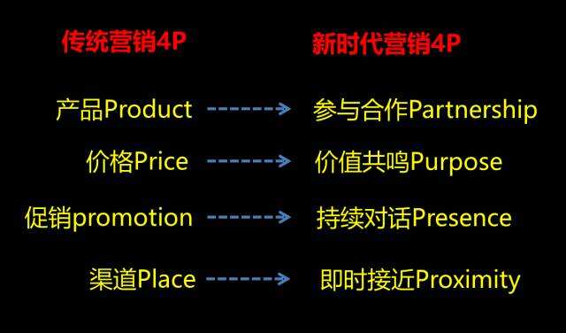 广告人干货库 站在巨人肩膀上,重新厘清品牌、营销与广告的关系-广告人干货库