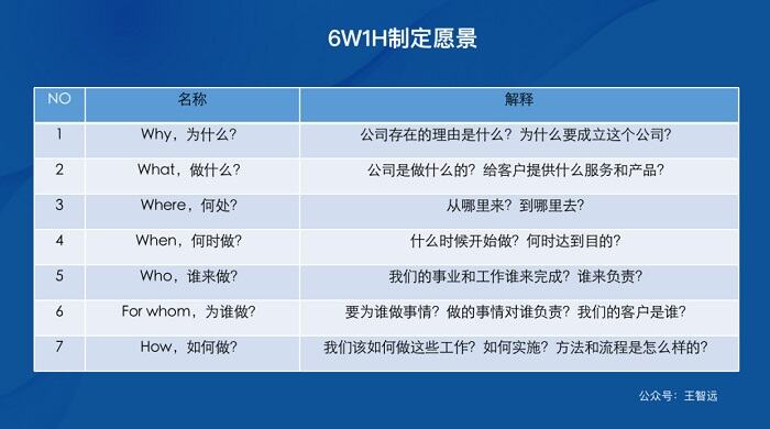 广告人干货库 如何制定个人与公司的初心和愿景-广告人干货库