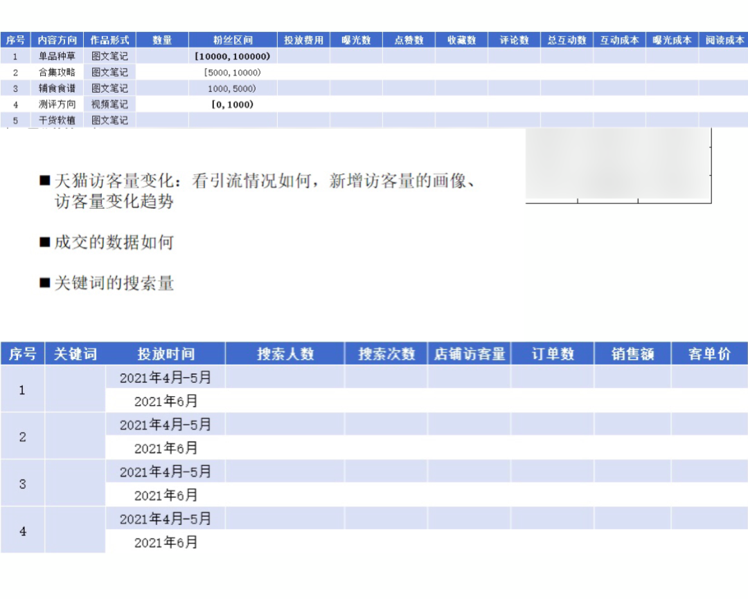小红书品牌投放前，看完这30个建议（少亏30万）-广告人干货库