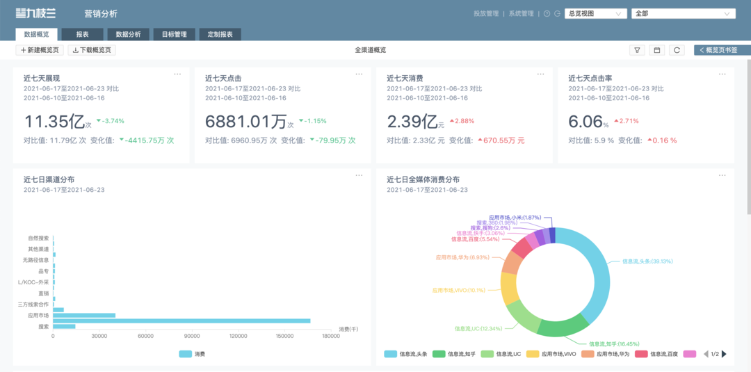 广告人干货库 数字营销团队必备的十大技能-广告人干货库