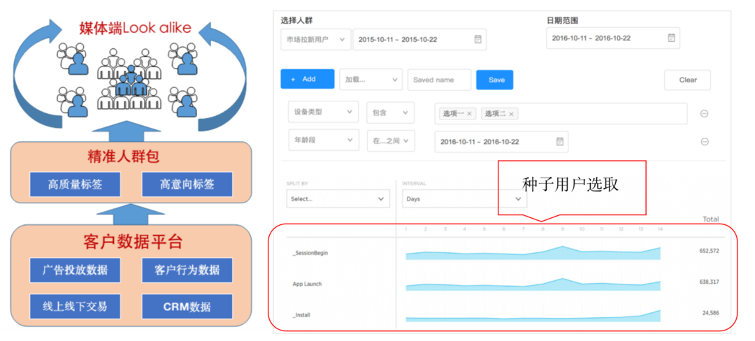 广告人干货库 数字营销团队必备的十大技能-广告人干货库