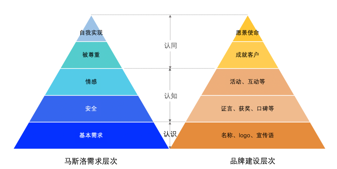 广告人干货库 品牌战略到底是什么?-广告人干货库