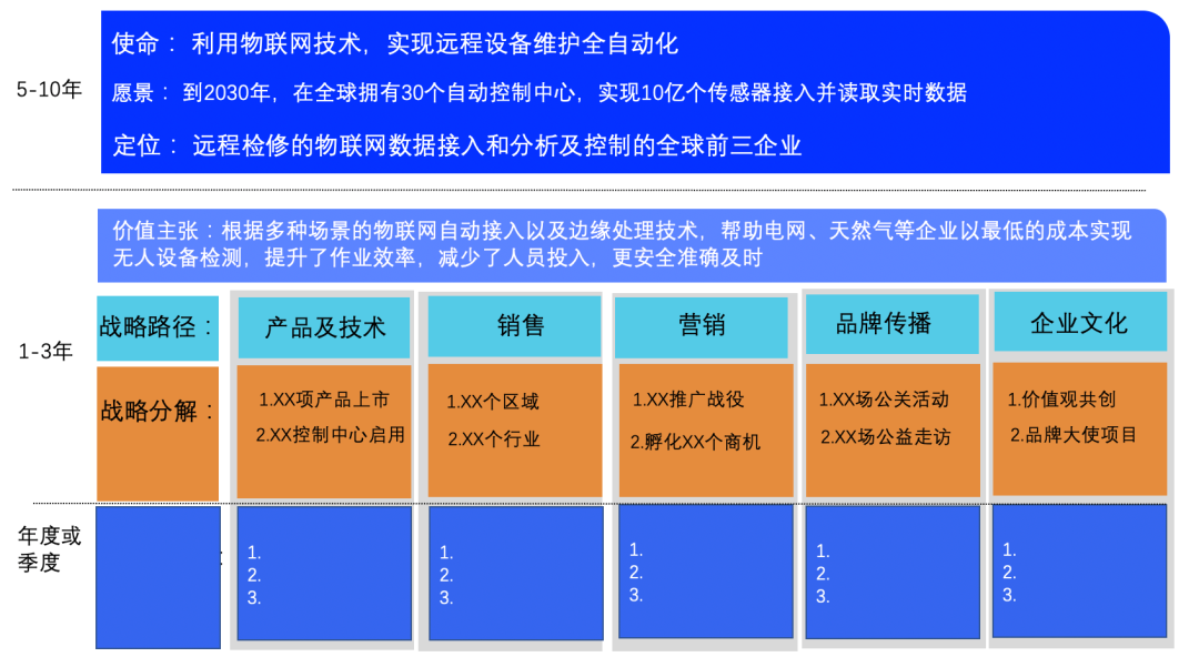 广告人干货库 品牌战略到底是什么?-广告人干货库