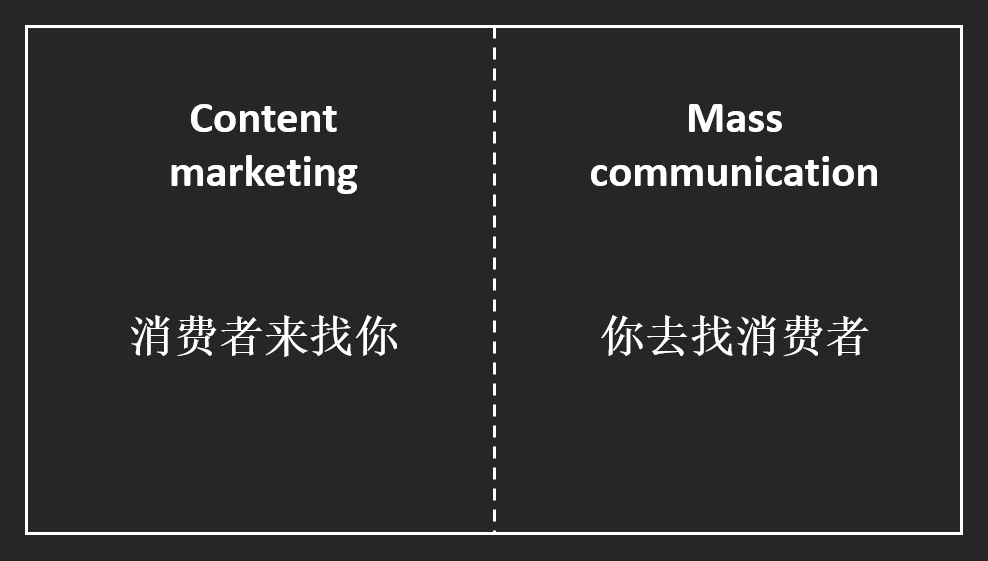 广告人干货库 口口声声内容营销,但 99% 的营销人根本不懂怎么做-广告人干货库