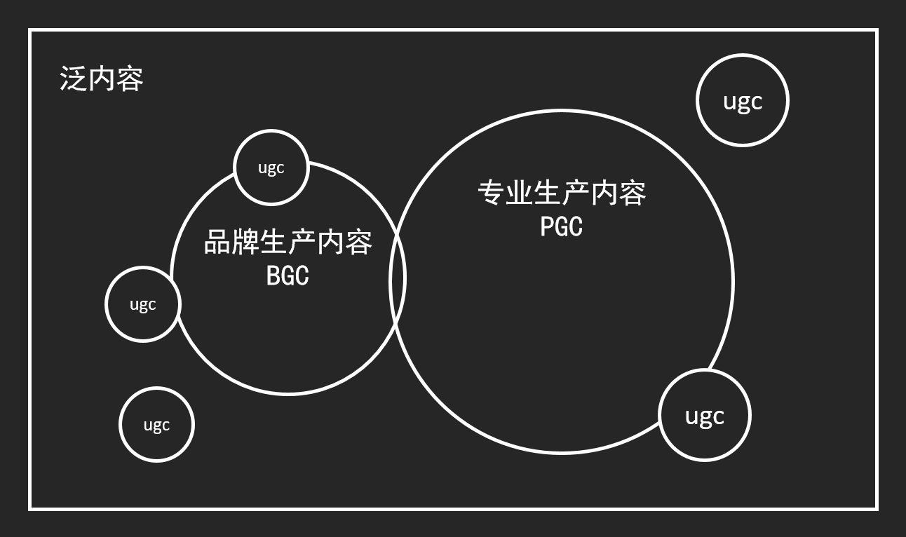 广告人干货库 口口声声内容营销,但 99% 的营销人根本不懂怎么做-广告人干货库