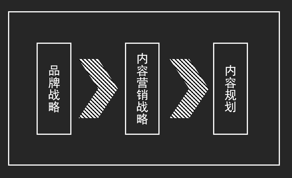 广告人干货库 口口声声内容营销,但 99% 的营销人根本不懂怎么做-广告人干货库