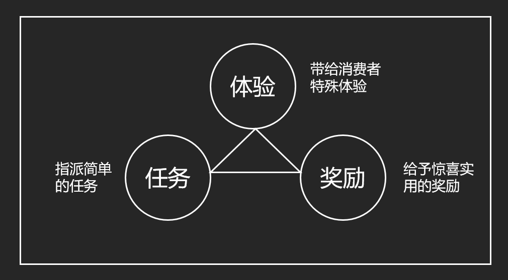 广告人干货库 口口声声内容营销,但 99% 的营销人根本不懂怎么做-广告人干货库
