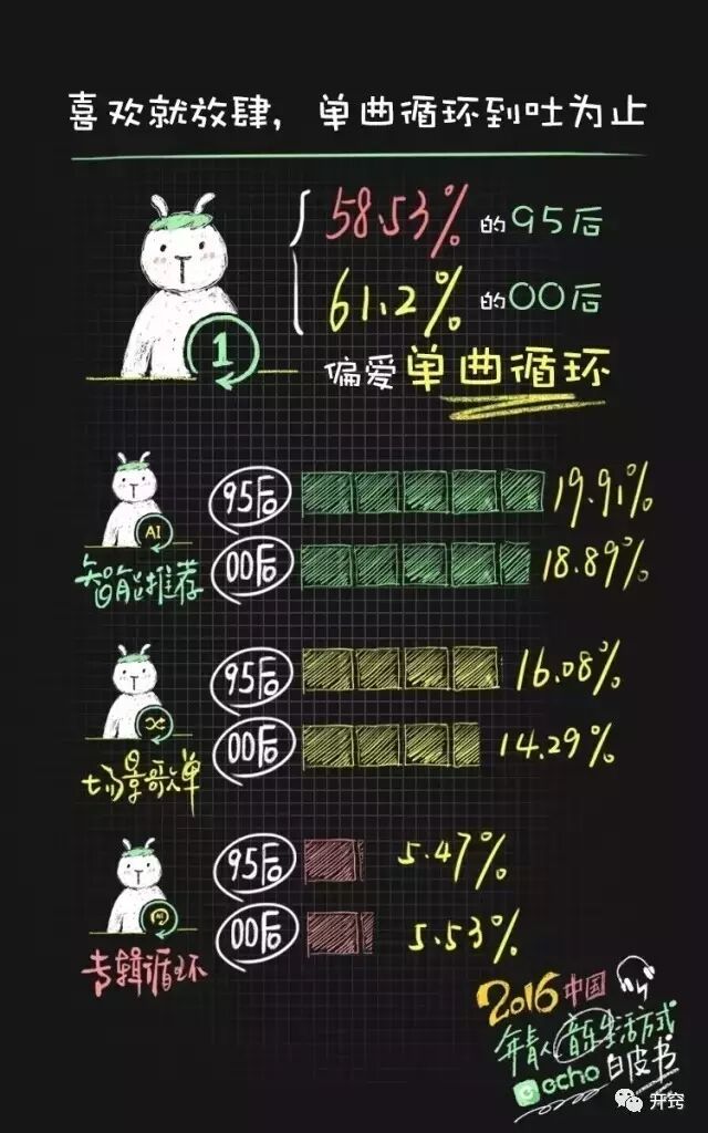 深度解读网易云音乐如何杀出重围-广告人干货库
