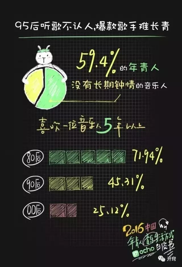 深度解读网易云音乐如何杀出重围-广告人干货库