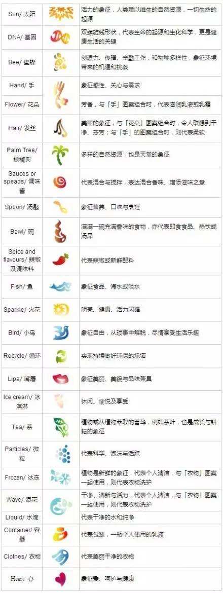 广告人干货库 一个好 LOGO 的自我修养-广告人干货库