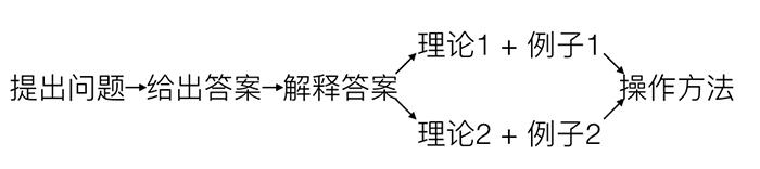 广告人干货库 为什么你写的专业内容没人看?-广告人干货库