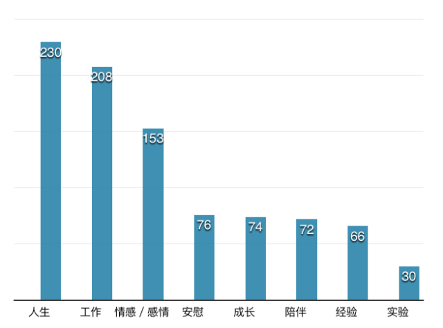 广告人干货库 为什么「新世相」的文章读起来都很舒服?-广告人干货库