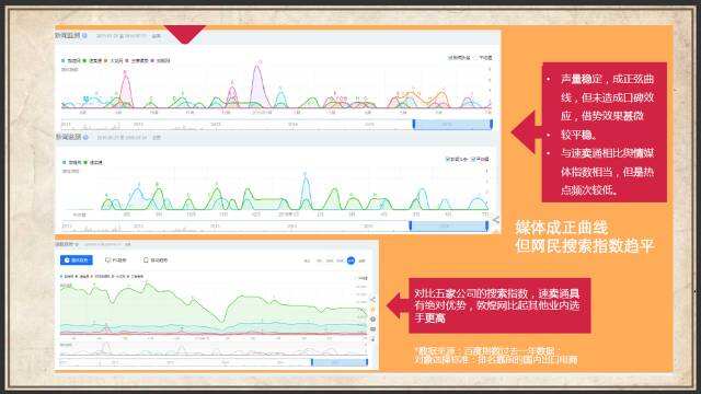 广告人干货库 奥美公关战略总监周晨:不打无战略的营销战-广告人干货库