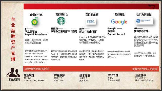 广告人干货库 奥美公关战略总监周晨:不打无战略的营销战-广告人干货库
