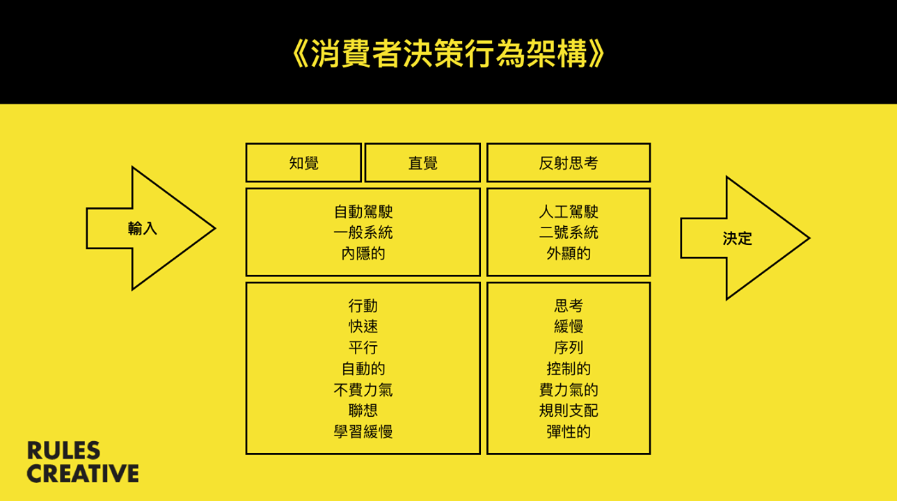 广告人干货库 这本书的书名没有骗你《营销前必修的心理学》-广告人干货库