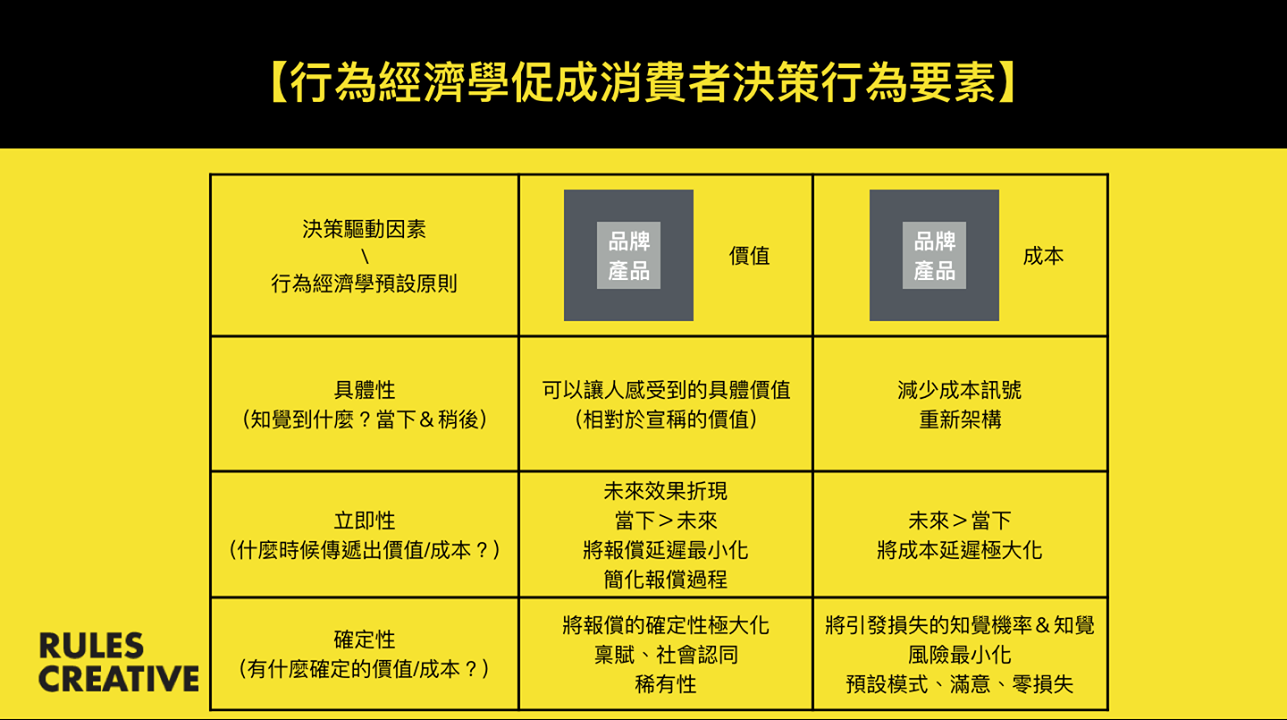 广告人干货库 这本书的书名没有骗你《营销前必修的心理学》-广告人干货库