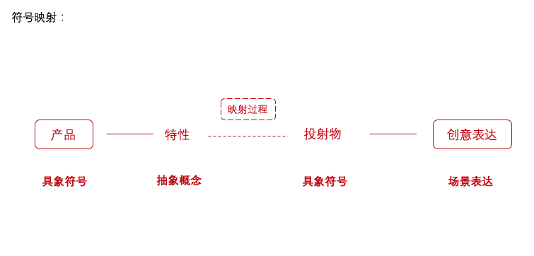 广告人干货库 套用这三招,为产品做出一个绝妙的创意广告-广告人干货库