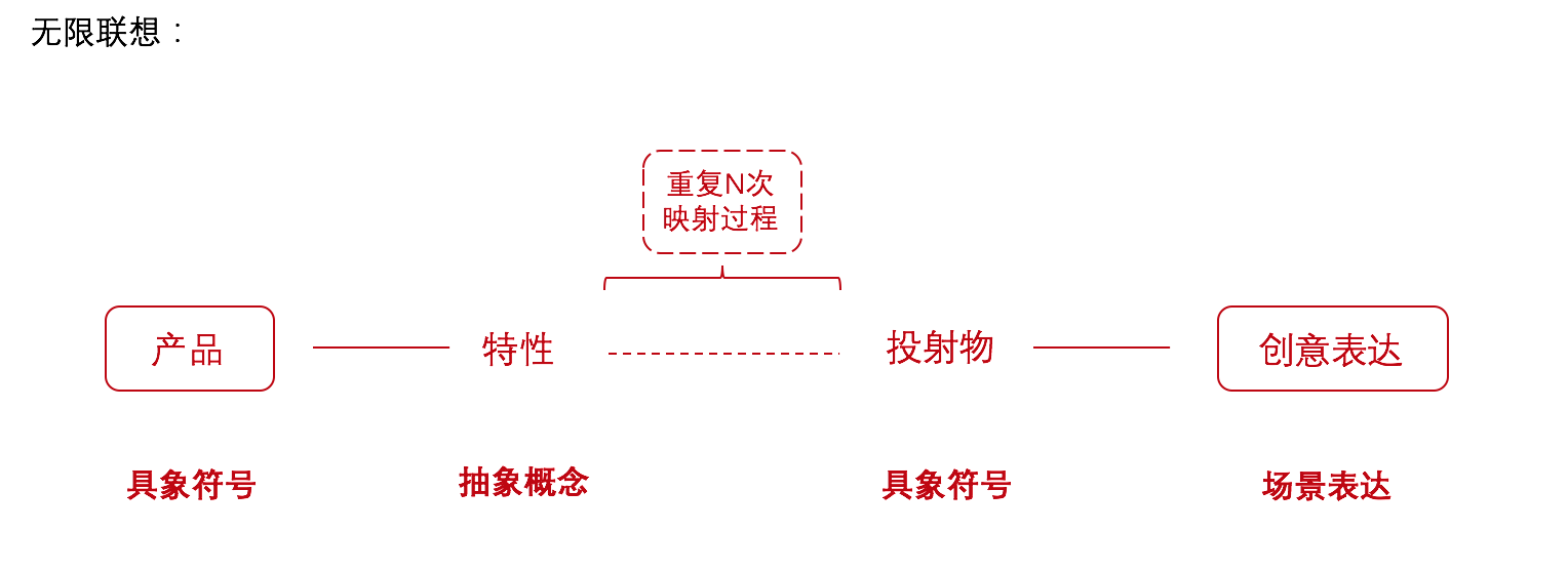 广告人干货库 套用这三招,为产品做出一个绝妙的创意广告-广告人干货库