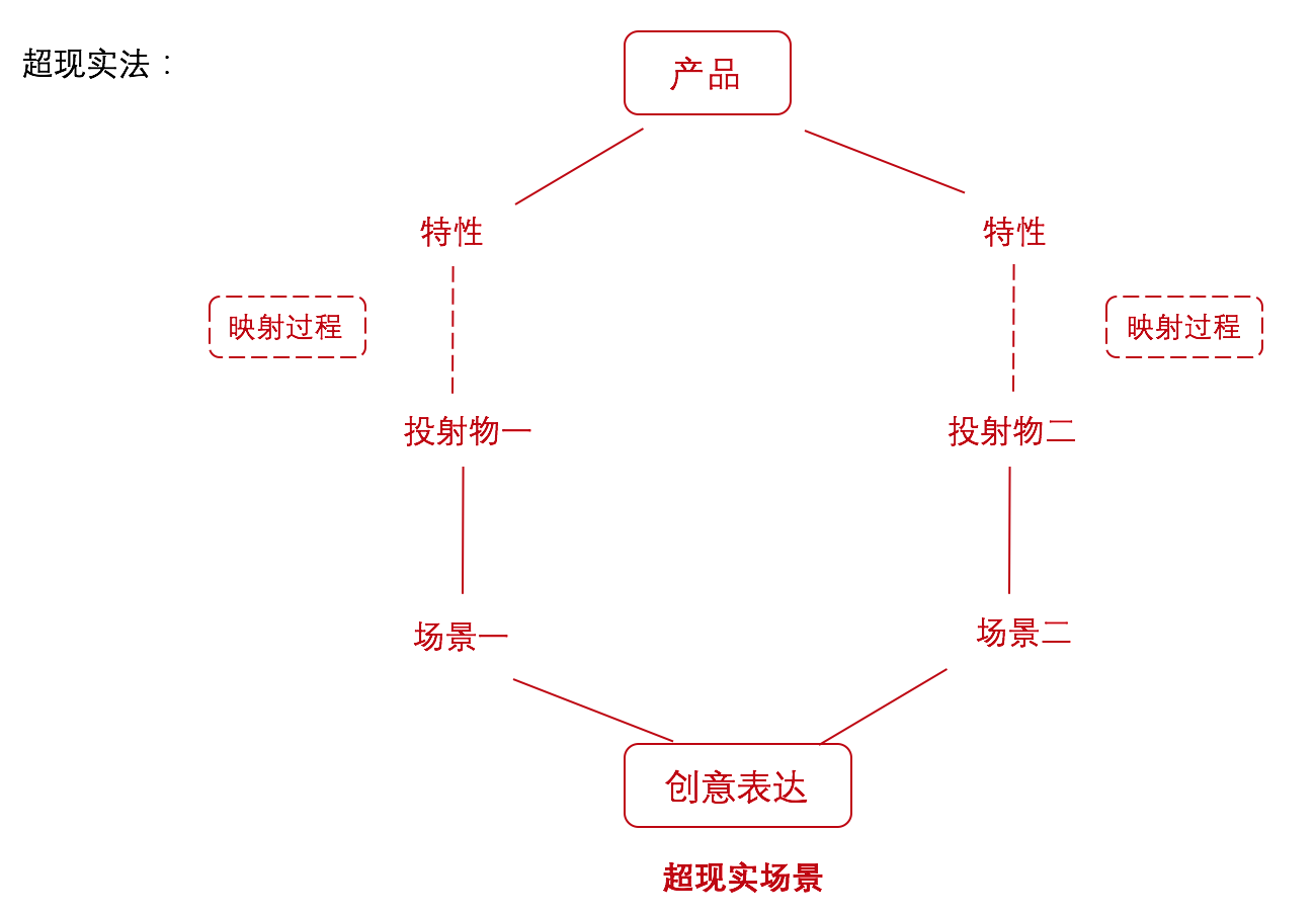 广告人干货库 套用这三招,为产品做出一个绝妙的创意广告-广告人干货库