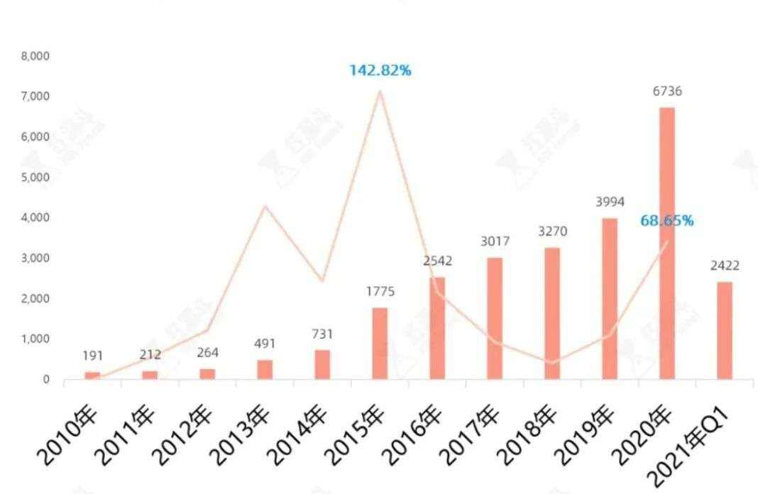 广告人干货库 螺蛳粉、湖南米粉、南昌拌粉…谁是千亿米粉赛道之王?-广告人干货库