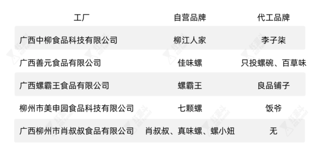 广告人干货库 螺蛳粉、湖南米粉、南昌拌粉…谁是千亿米粉赛道之王?-广告人干货库