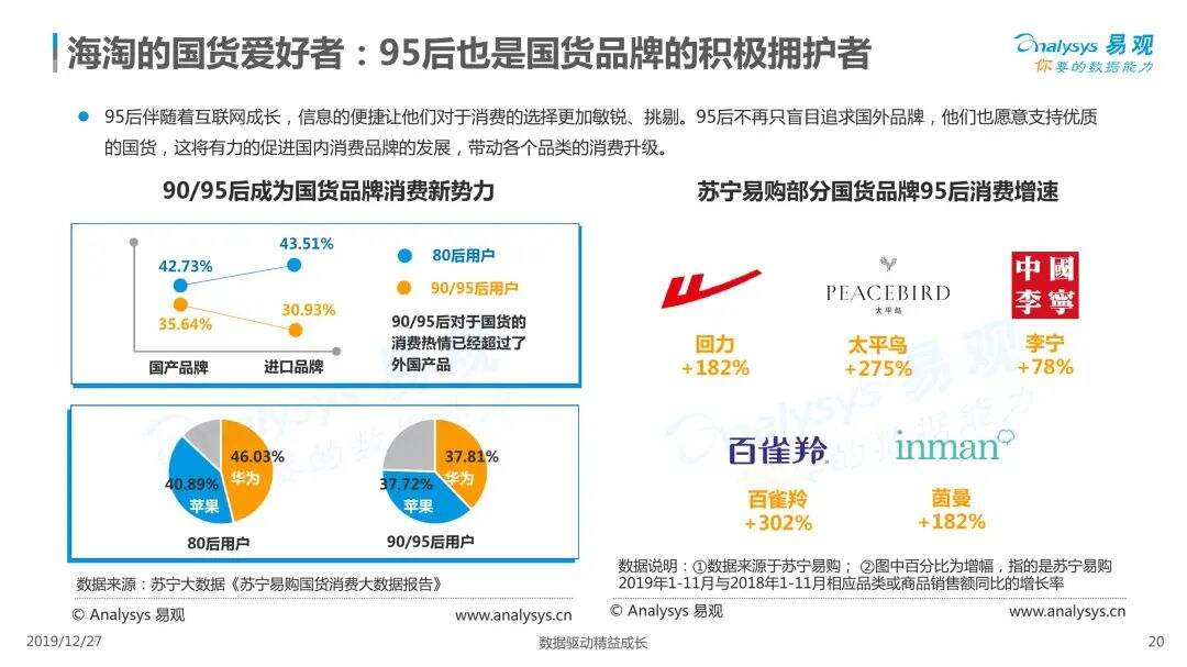 新消费时代，品牌增长的底层逻辑究竟是什么？-广告人干货库