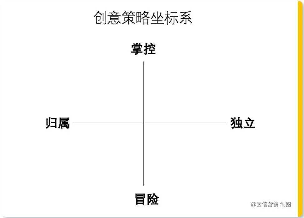 广告人干货库
