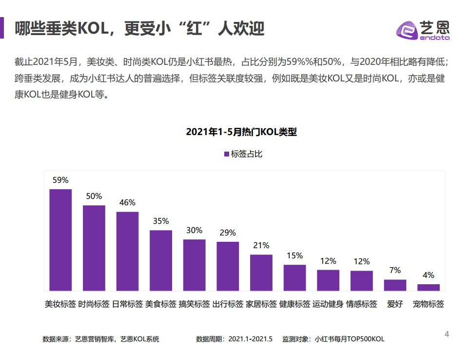 广告人干货库 小红书营销洞察,品牌如何获得新增量?-广告人干货库