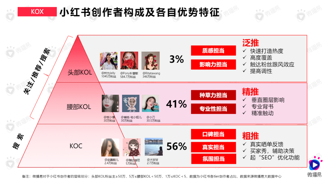 广告人干货库 小红书营销洞察,品牌如何获得新增量?-广告人干货库