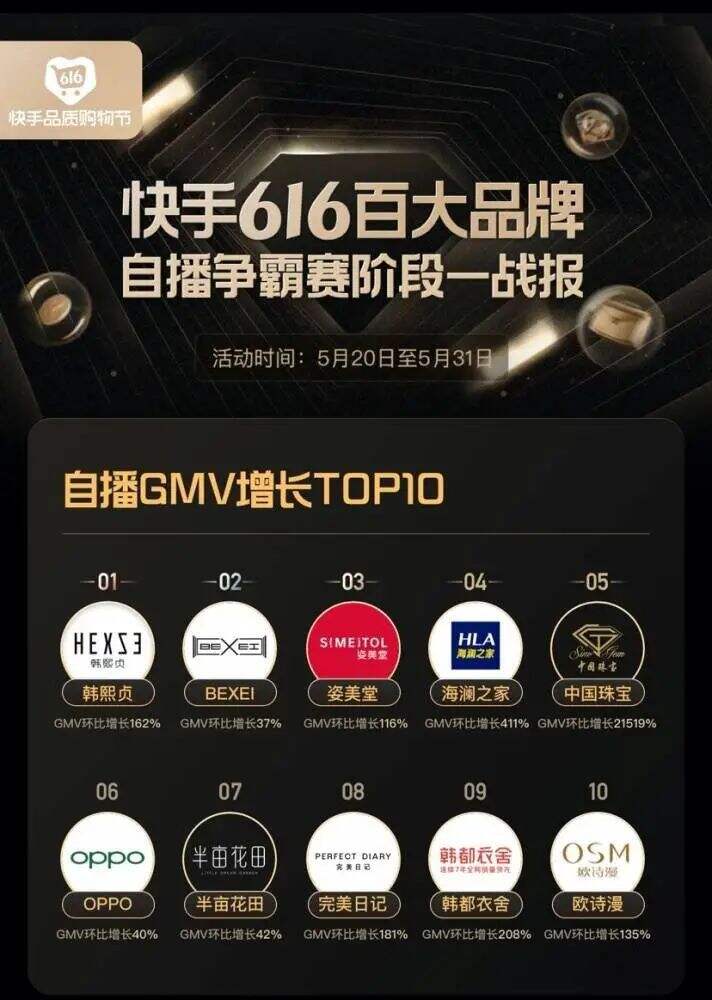 广告人干货库 海澜之家自播月GMV破千万,快手会成为品牌增长新阵地吗?-广告人干货库
