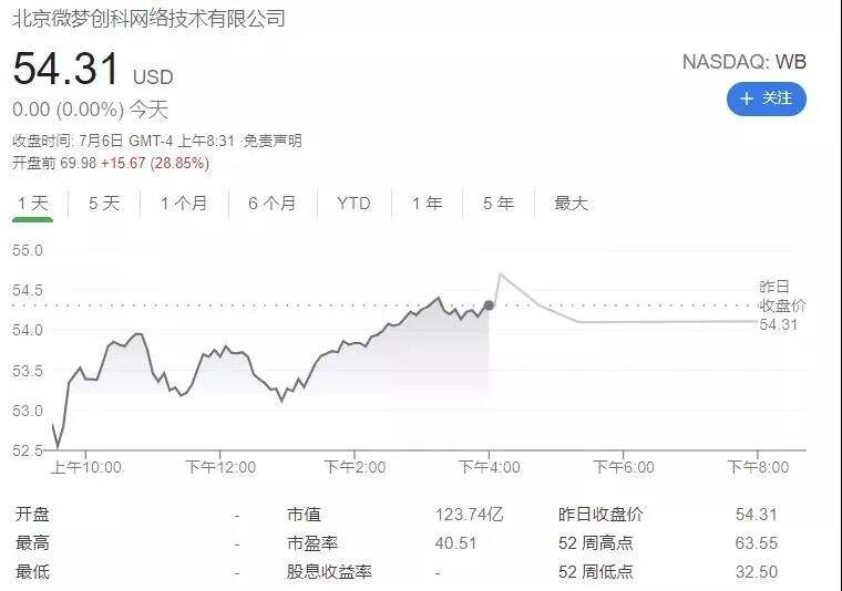 广告人干货库 干货早报:美团回应App出故障,新东方被查,ofo被罚,微博辟谣-广告人干货库