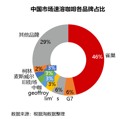 广告人干货库 三顿半:站在星巴克的对立面思考-广告人干货库