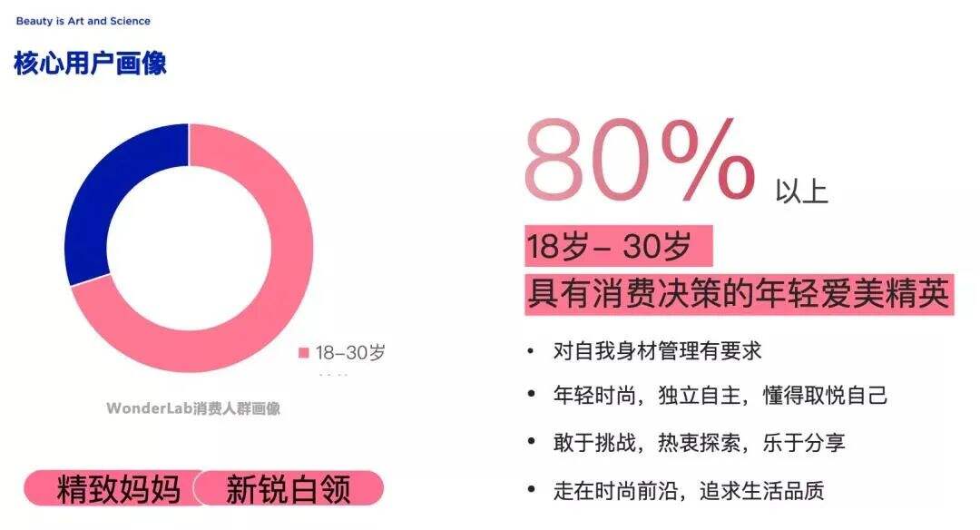 广告人干货库 8000字!拆解Wonderlab品类创新驱动增长之方法论-广告人干货库