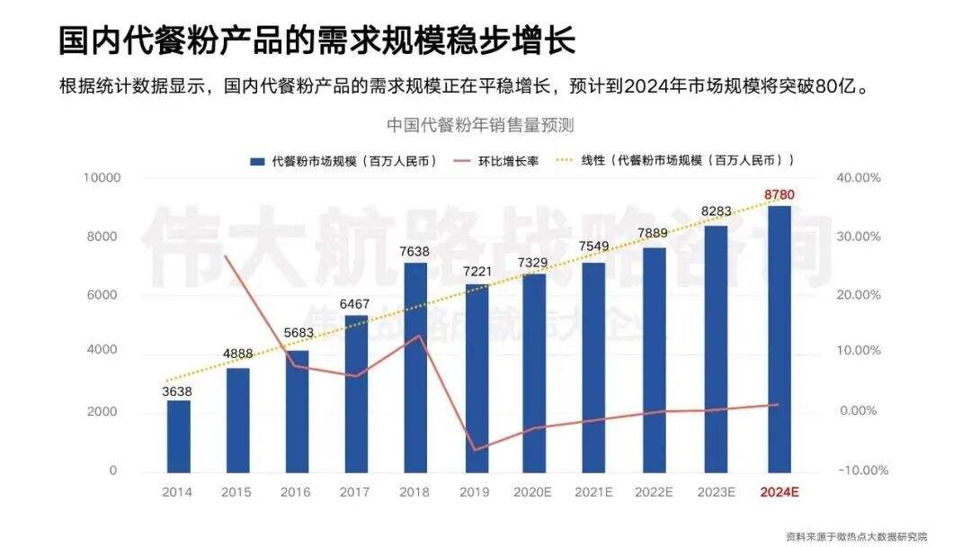广告人干货库 8000字!拆解Wonderlab品类创新驱动增长之方法论-广告人干货库