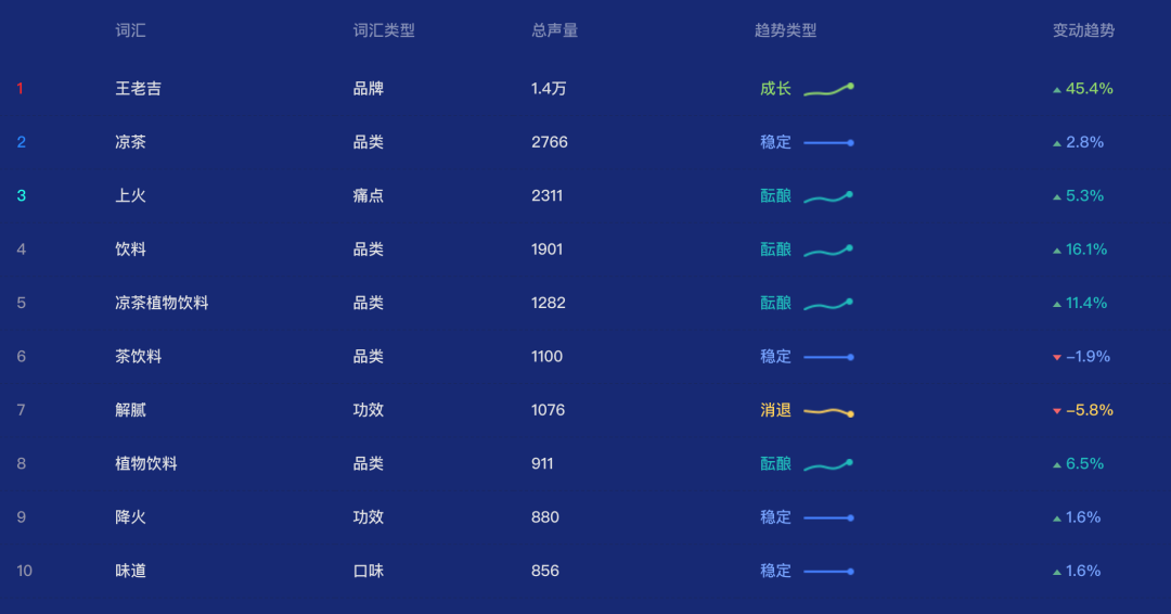 广告人干货库 王老吉靠“新婚大吉、高考大吉……”,卖酒?-广告人干货库