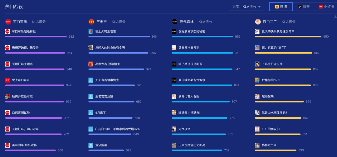 广告人干货库 王老吉靠“新婚大吉、高考大吉……”,卖酒?-广告人干货库