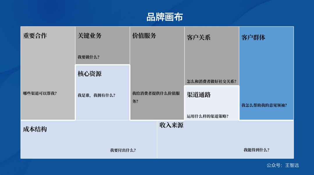 广告人干货库 一套品牌年轻化指南-广告人干货库