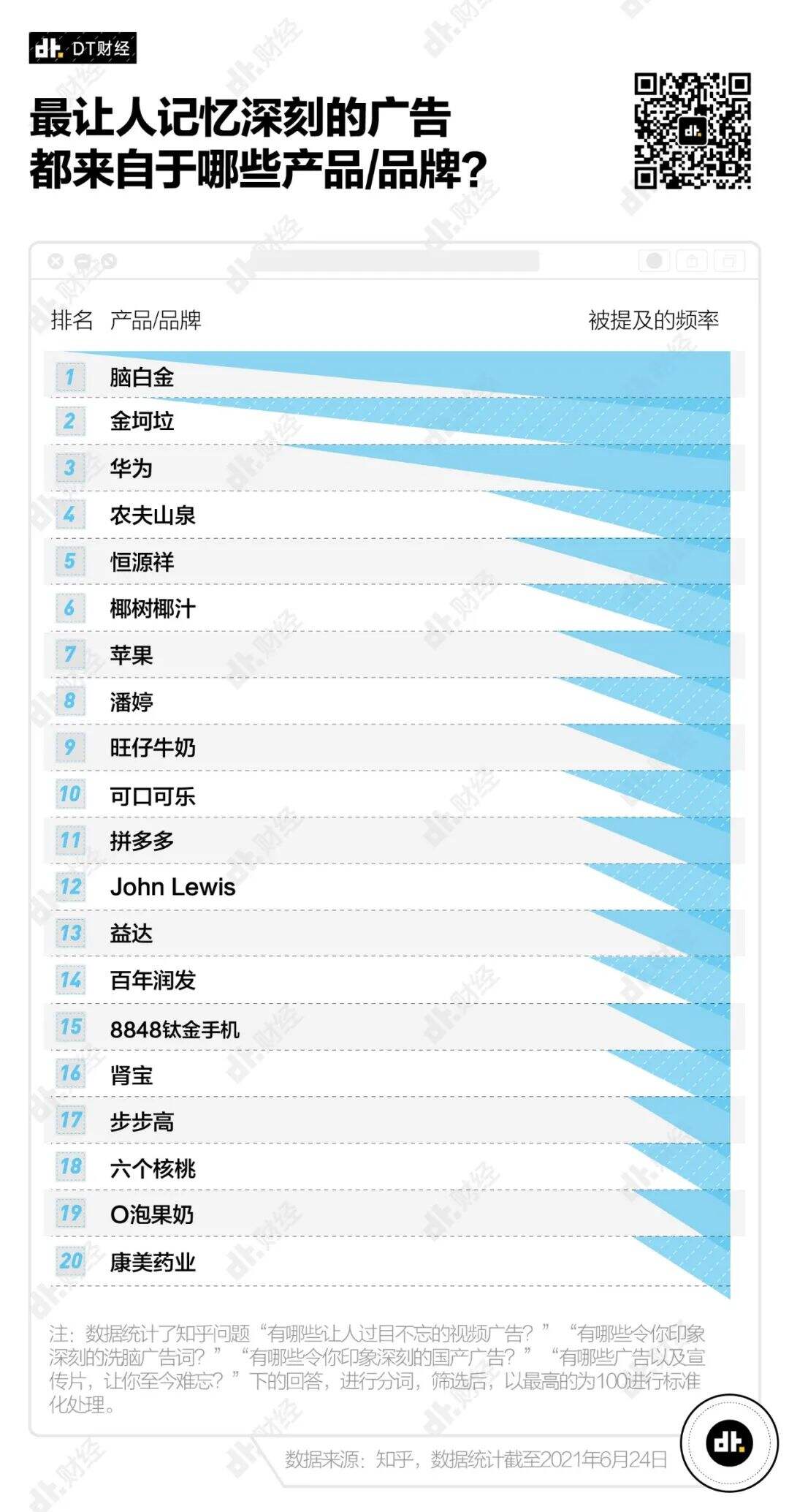 广告人干货库 10年过去了,我还是忘不了这些广告-广告人干货库