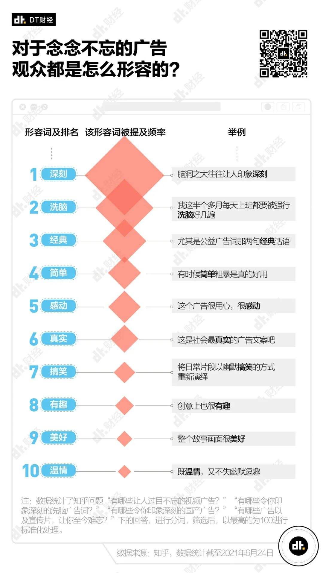 广告人干货库 10年过去了,我还是忘不了这些广告-广告人干货库