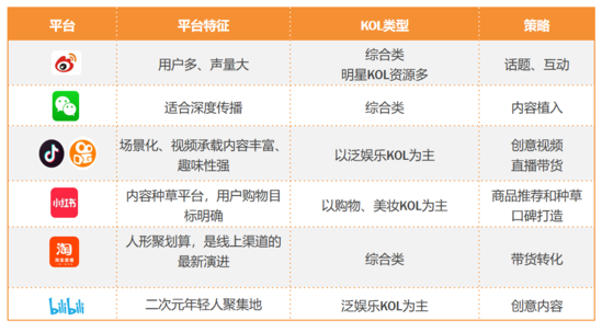 广告人干货库 干货 | 吐血整理3000万买来的KOL高转化投放3.0版-广告人干货库