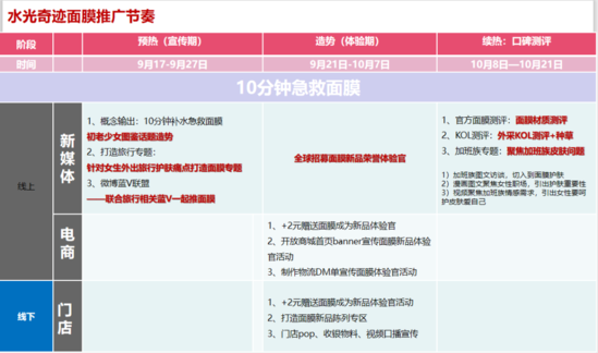 广告人干货库 干货 | 吐血整理3000万买来的KOL高转化投放3.0版-广告人干货库
