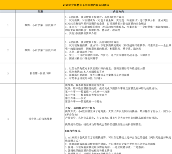 广告人干货库 干货 | 吐血整理3000万买来的KOL高转化投放3.0版-广告人干货库