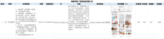 广告人干货库 干货 | 吐血整理3000万买来的KOL高转化投放3.0版-广告人干货库