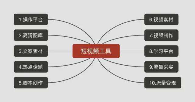 广告人干货库 56个短视频运营工具,赶快拿去用!-广告人干货库