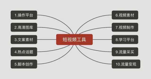 广告人干货库